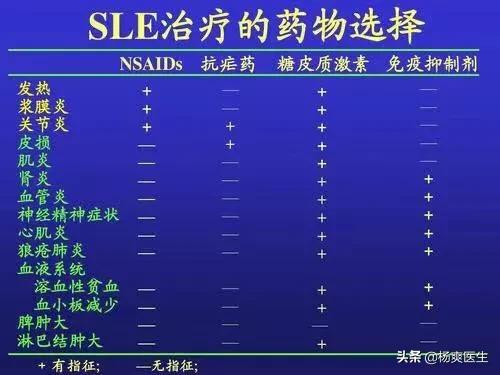 附红体病 治疗:系统性红斑狼疮需要怎么治疗，可以停药吗？