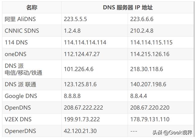 在选择DNS服务器时要注意什么？
