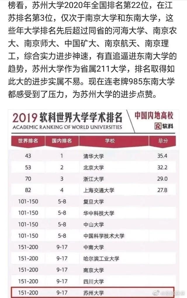 苏州大学最好的专业是哪个？插图33