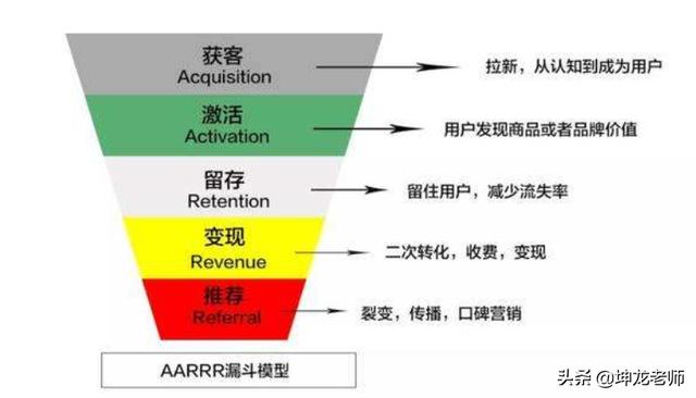 想要让店铺实现高流量、高复购、高转化，一定要看这7大运营技巧，商家如何用社群营销提升店铺复购率50%