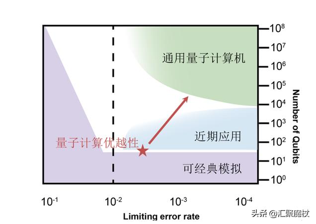 量子芯片还用光刻机吗 有什么进展 汇聚魔杖的回答 头条问答