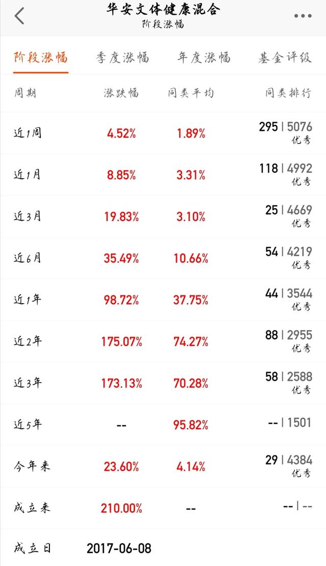 如何选出5支最佳基金作为一个组合？插图29