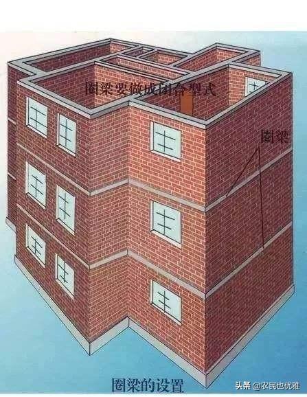 头条问答 - 如何区分农村自建房的承重梁和圈梁?(34个回答)