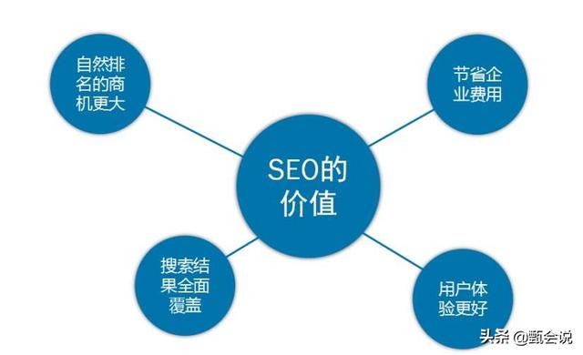 seo工作什麽,SEO工作