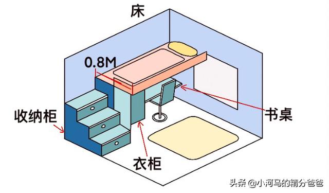 空间小的儿童房怎么布置