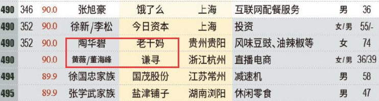 36岁的薇娅财富高达90亿,追上74岁的“老干妈”,凭啥？