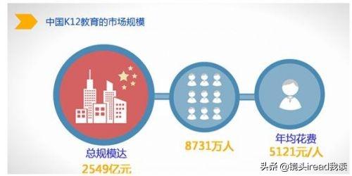 未来大健康领域哪些品类会火，找工作，2020年什么行业会最火为什么