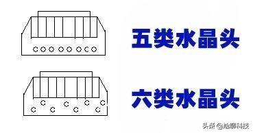 百兆网线和千兆网线的接法一样吗，为什么？