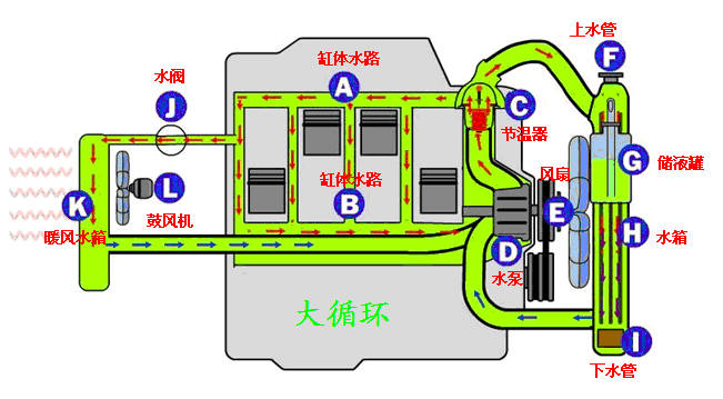 头条问答 换防冻液大概是要多少升 14个回答