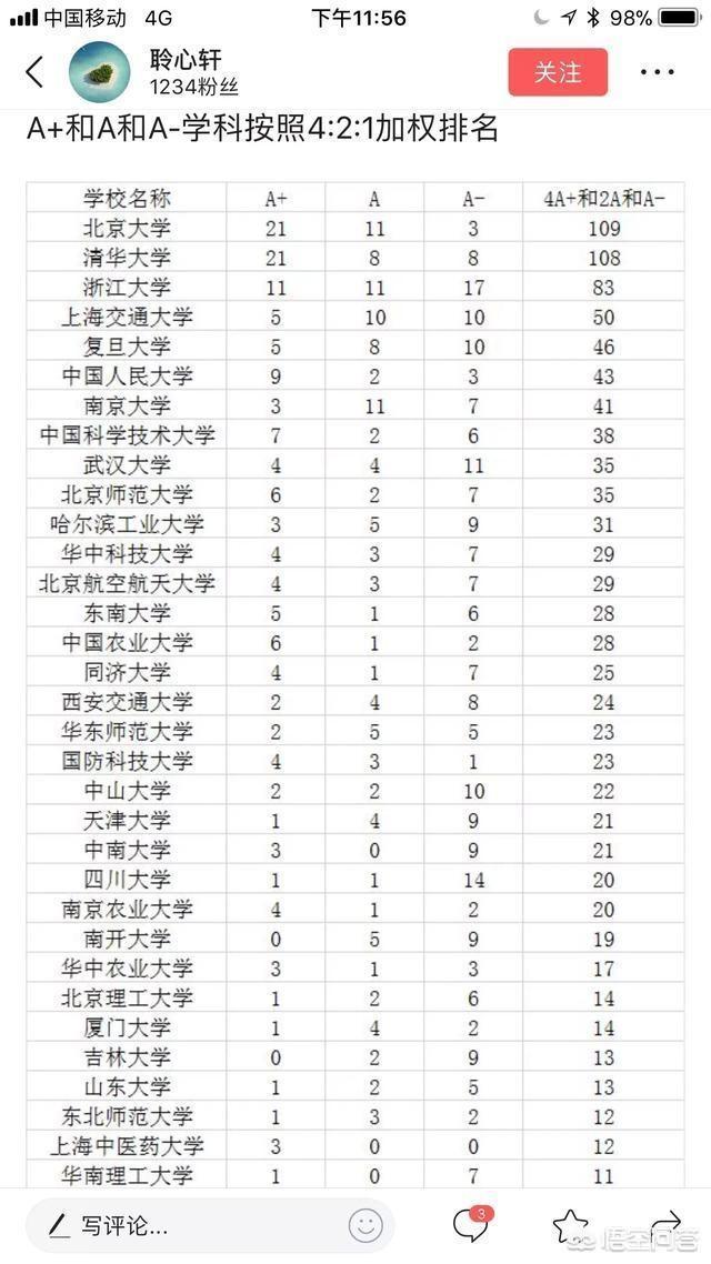 南京大学和国防科技大学综合实力谁强？