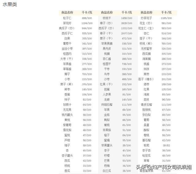 有哪些热量比较低的水果？