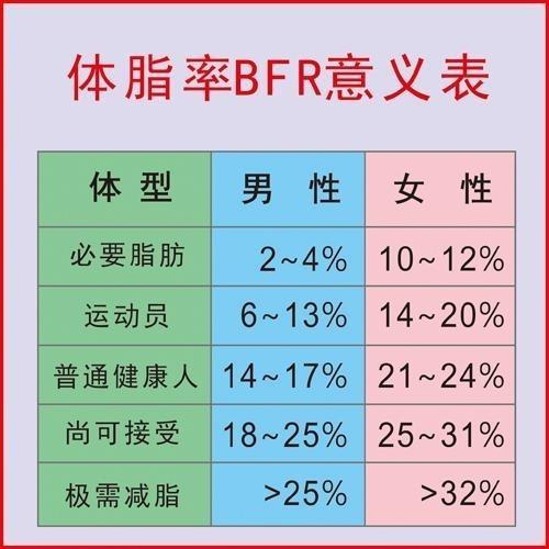 头条问答 如何理解减脂 18个回答