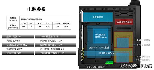 办公电脑主机配置（办公电脑主机配置清单及价格）