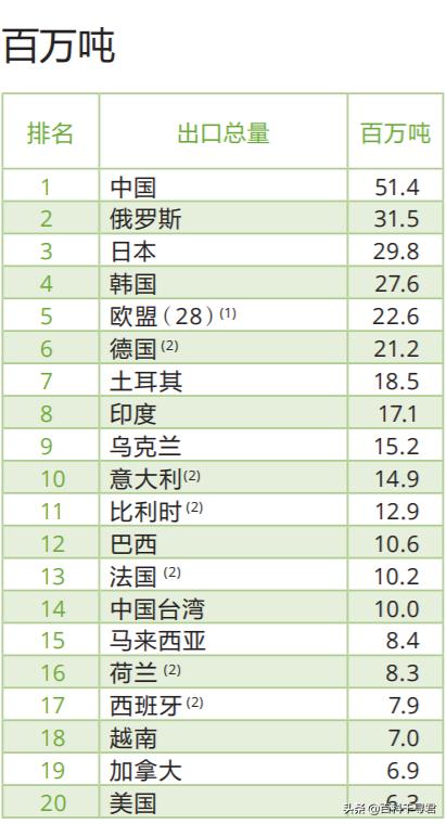 拥有海量铁矿石的澳大利亚为何不自己炼钢，从而创造更多的利润？插图67