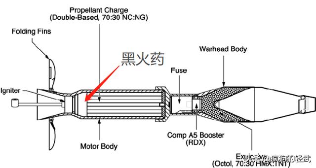at4火箭筒和m72火箭筒有什么区别?