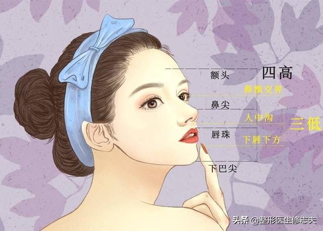 娜娜娜扎侧脸对比:正脸还可以，侧脸好丑是一种怎样的体验？