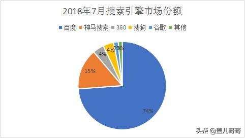 国内搜索引擎们之前的好日要结束了吗？