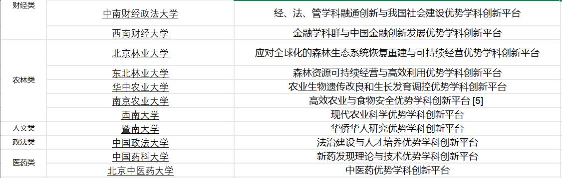 小211大学有哪些学校 全国小211大学名单排名(图17)