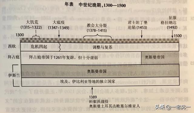肺鼠疫:14世纪的欧洲黑死病为什么这么可怕？