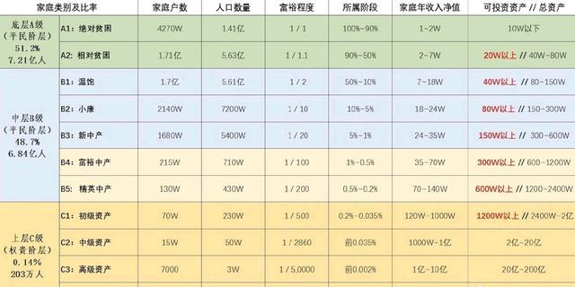现在年收入15万左右算是小康吗？