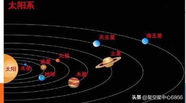 东方天体营:太阳系中为什么包括太阳在内的大部分天体都是逆时针自转和公转