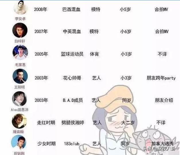 萧亚轩称有大事发生:经纪公司辟谣，田馥甄疑似下场回应！萧亚轩官宣与黄皓分手？