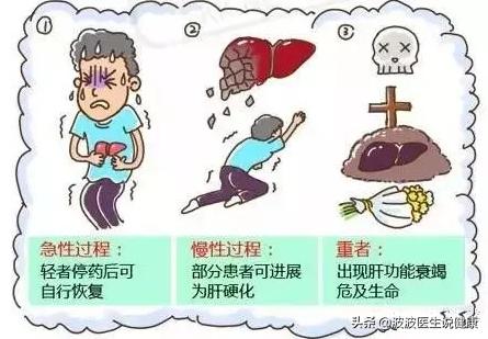 原发性腹膜炎:原发性腹膜炎最常见的致病菌 肝排毒不好吃什么食物比较好？