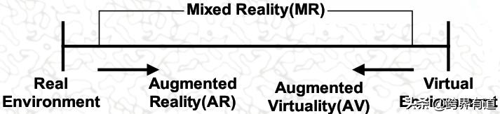 库克可能会负责AR领域，VR，AR和MR有什么区别