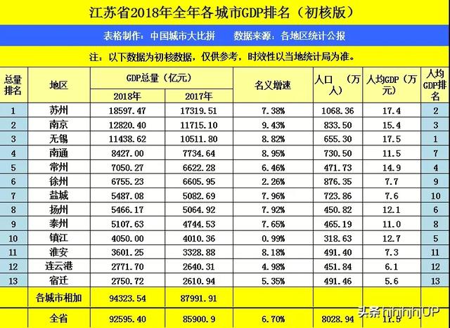 江苏这么多城市当中,为何只有苏州拥有两个车牌号？