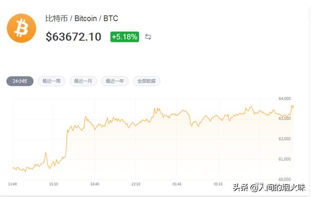 比特币今日价格行情:2018年比特币的行情将会怎样？