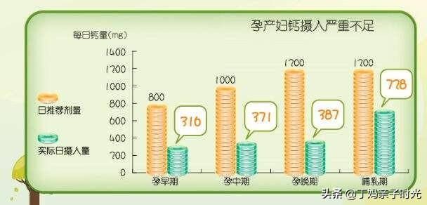 怀孕最后1个月要停止补钙吗，怀孕以后是不是就要开始猛补钙了