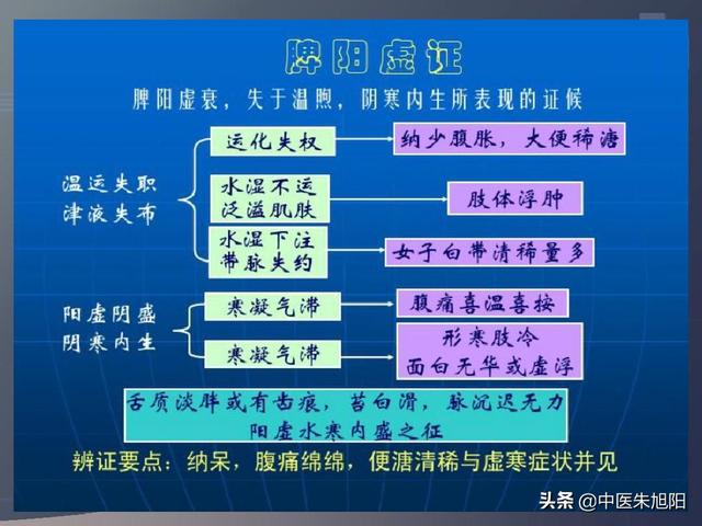 郑小米1215:肠胃虚寒有什么症状，应该吃点什么？