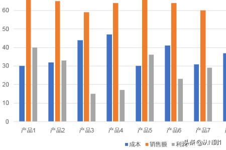 成本分析表怎么做，成本分析表怎么制作