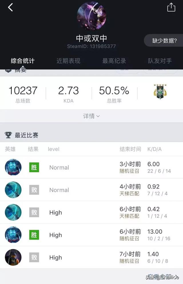 Dota2玩家打了10000盘游戏,仍然是统帅段位,那么你打了多少盘？什么段位呢？