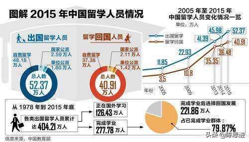 平潭创业园最新招聘，中国留学生出国深造回来的能有多少人