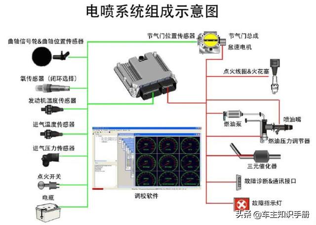 can出现跛行回家:汽车电控系统发生故障就走不了吗？