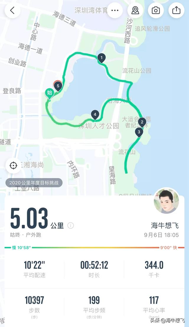 跑前热身动作,跑步之前拉伸有什么作用？
