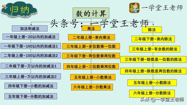 头条问答 小孩数学计算不认真 经常出错 罚写有用吗 有什么更好的方法 一学堂的回答 0赞