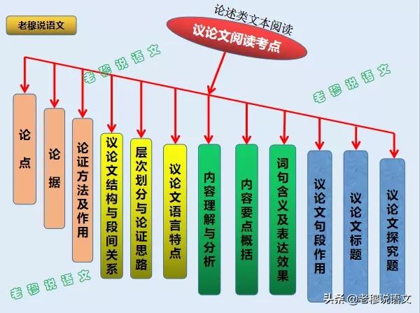 都说现在语文越来越难了，我家孩子语文一直就是拉后腿的，怎么办