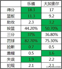 埃迪琼斯:埃迪琼斯球鞋 美媒晒出詹姆斯队友最佳阵容VS科比队友最佳阵容，谁更强？