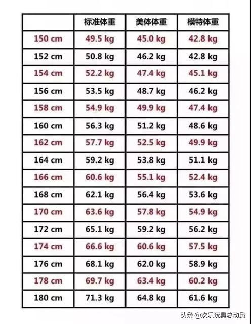 头条问答 女生172体重多少算标准 28个回答