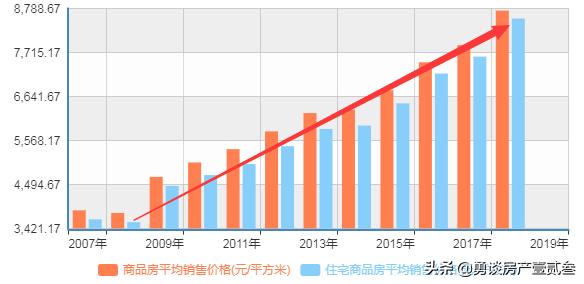 2020年5月份蓝花楹报价多少:2020年房贷利率会持续上浮吗？能否重返九折、八五折的利好？