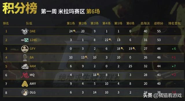绝地求生橘猫 装老外:手机版绝地求生国际服外国人多吗？