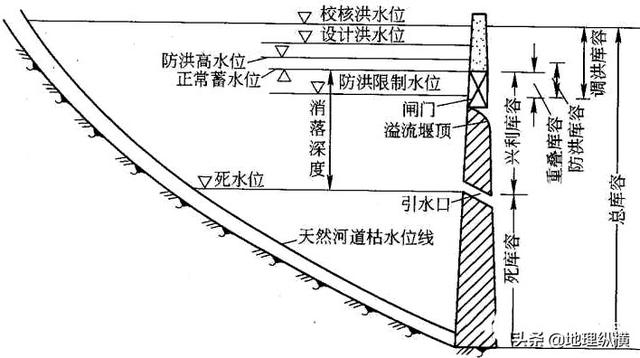 三峡大坝里面有条蛇:武汉水位将逼近98年洪水水位，三峡大坝为什么没有发挥作用？