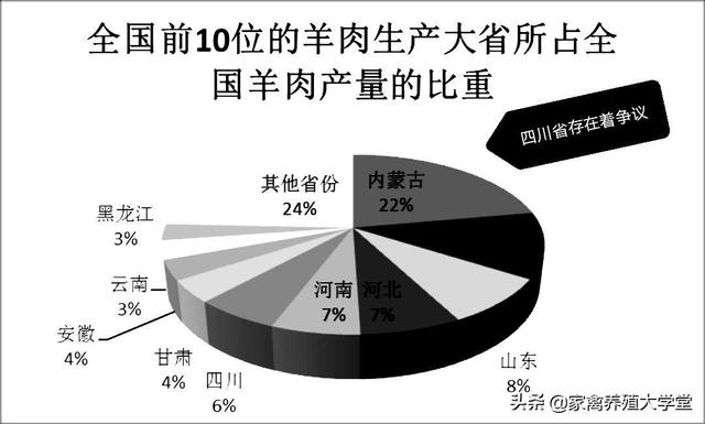 辽宁省内哪能买到吐根堡山羊:中国山羊最大产地是哪里？