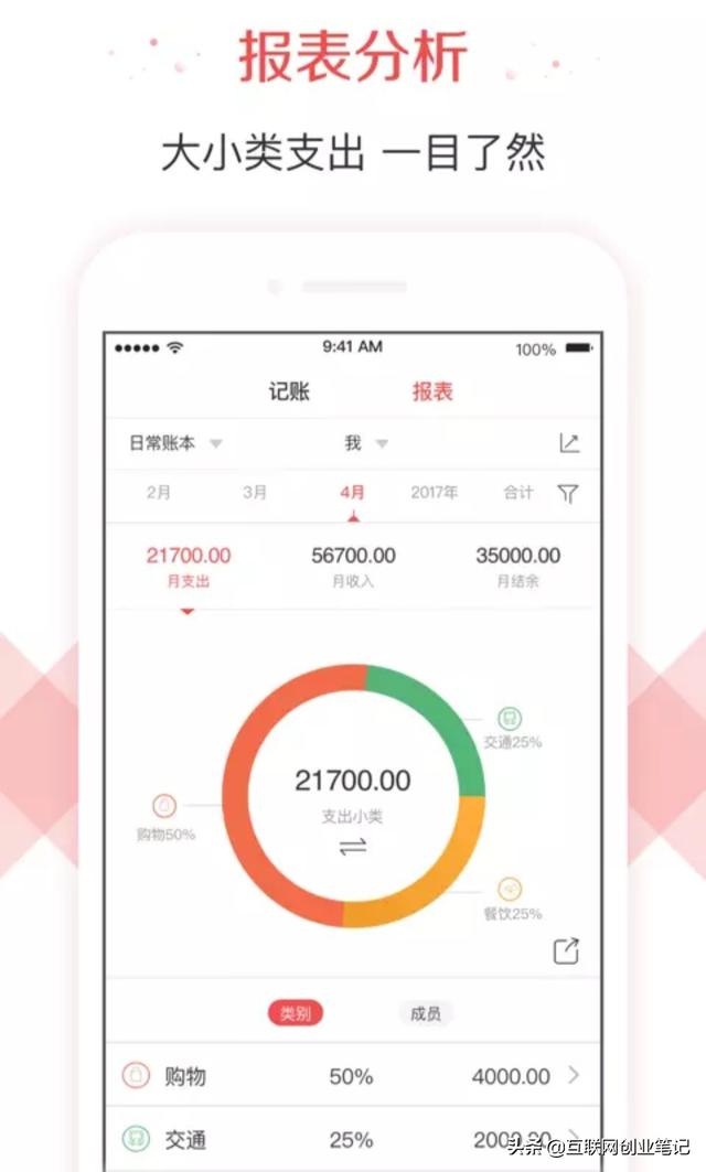 鲨鱼记账怎么用，有哪些日常生活记账类手机app，简单明了、易操作