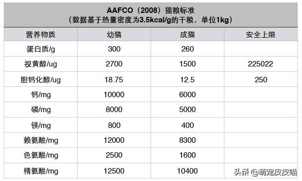 幼猫猫粮什么价:3个月大的英短幼猫吃什么猫粮好呢？