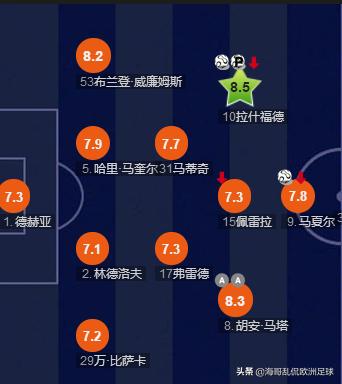 阿什利扬:冬窗期结束了，曼联工作如何看，今年能进前四吗？