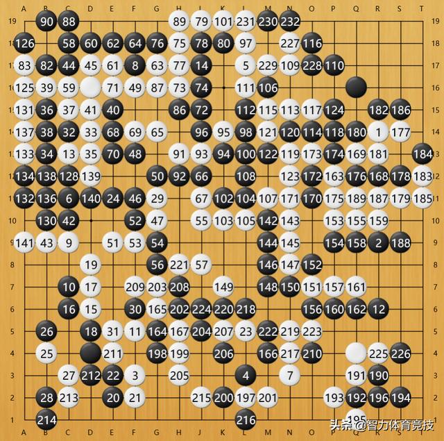 范西屏:可以分享下围棋《当湖十局》棋谱吗，范西屏vs施襄夏？