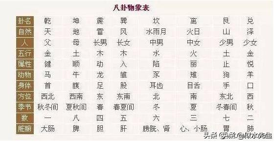 怎么学算卦占卜看风水，如何从零开始系统学《周易》